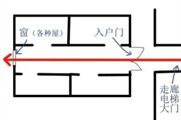 穿心煞化解